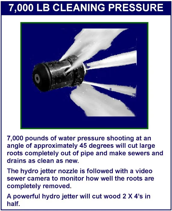 Bestline Plumbing Picture 1