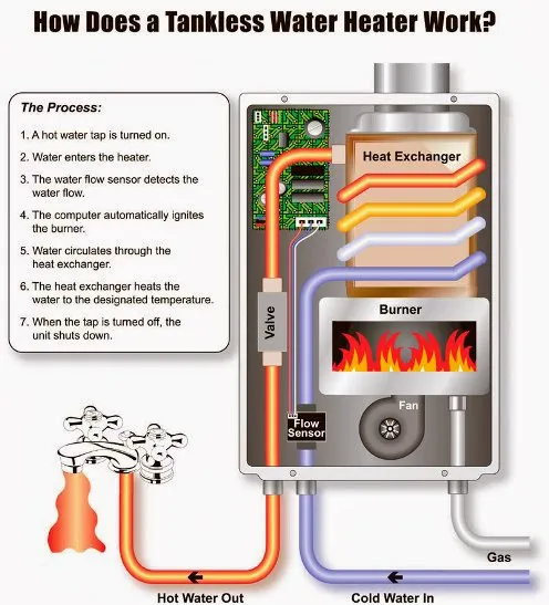 Turbo Plumbing Services Inc Picture 1