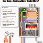 Turbo Plumbing Services Inc