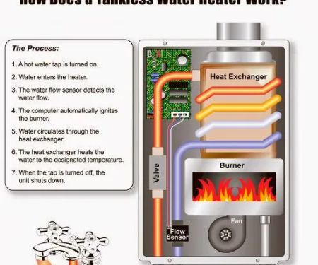 Turbo Plumbing Services Inc