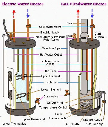 Schmid Plumbing Services Picture 4