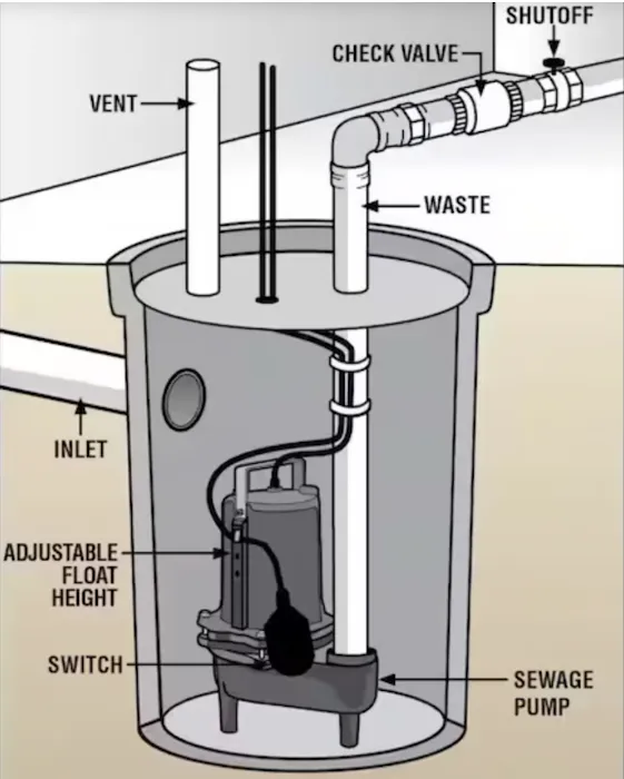 AAA Design Plumbing Schaumburg Picture 7