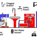 Dixie Plumbing and Sewer Service LLC