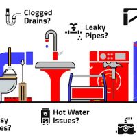 Dixie Plumbing and Sewer Service LLC ico