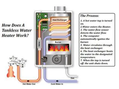 Quality Plumbing Solutions Picture 1