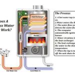 Quality Plumbing Solutions