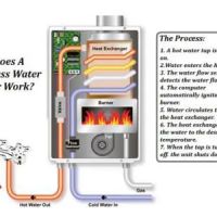 Quality Plumbing Solutions ico