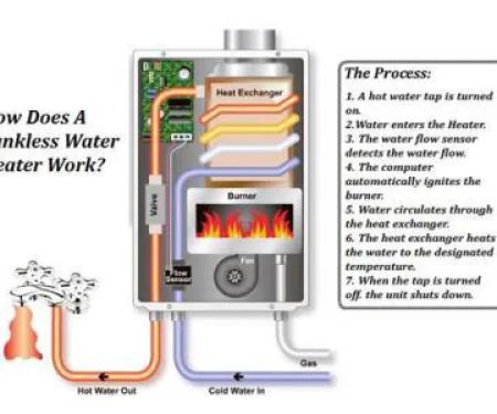 Quality Plumbing Solutions