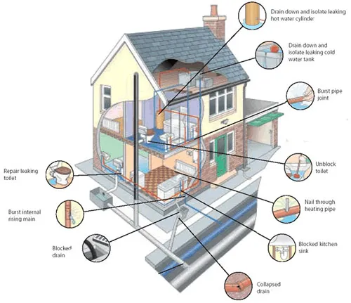 A C Drain Rite Inc Picture 5