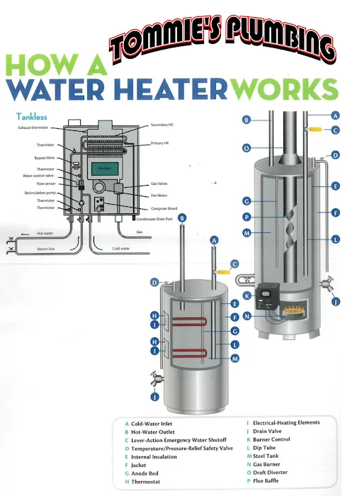 Tommie's Plumbing Picture 6