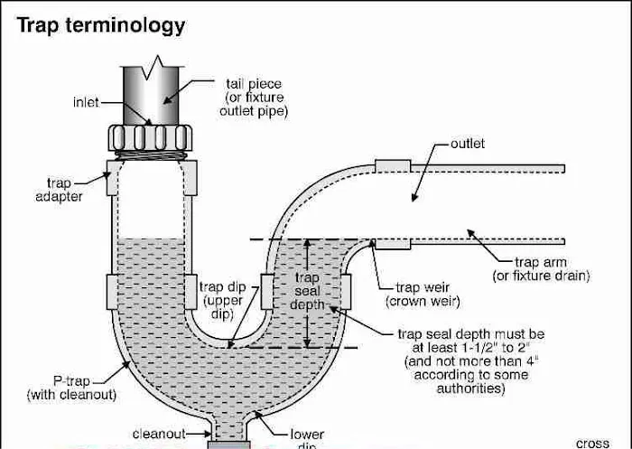 Turnbull Plumbing, Inc Picture 4