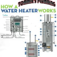 Tommie's Plumbing ico