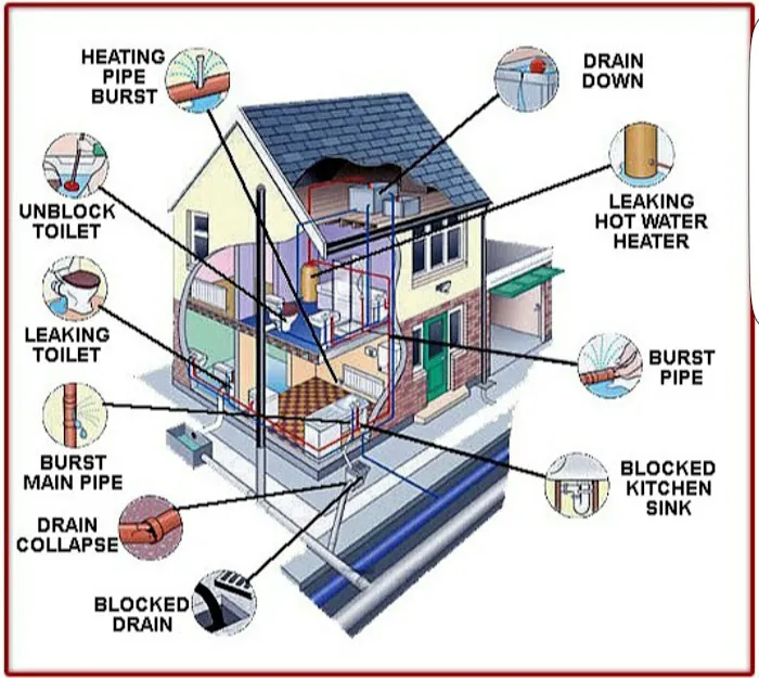 Castlewood Plumbing Picture 2
