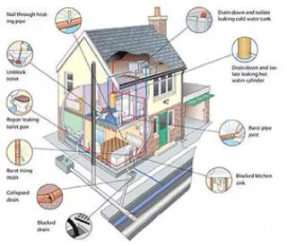 AAA Sewer & Drain Service Picture 1