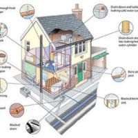 AAA Sewer & Drain Service ico