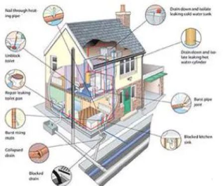 AAA Sewer & Drain Service
