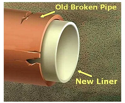 Missouri Trenchless Pipe- Lining LLC Picture 1