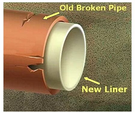 Missouri Trenchless Pipe- Lining LLC