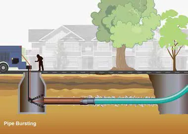 Don Shriver's Video Drain Services Picture 8